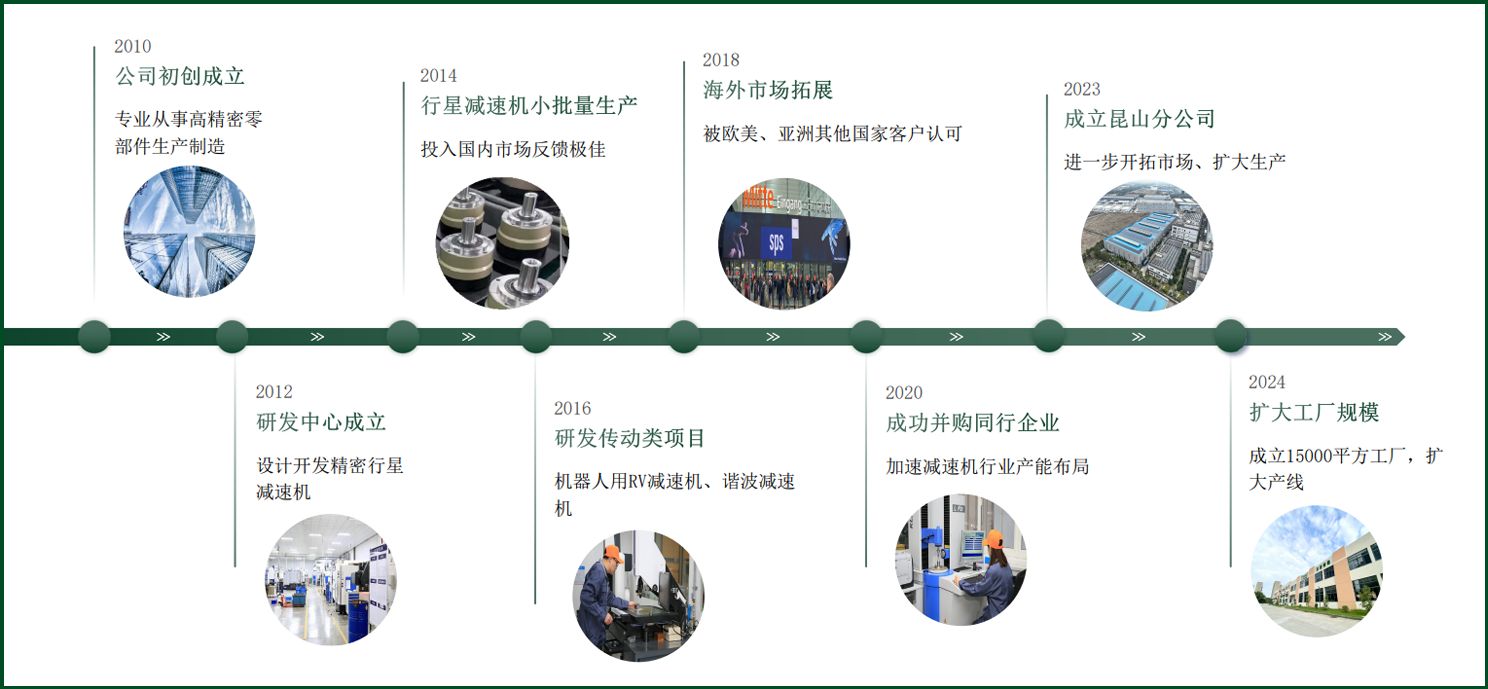 钛科玛格：十五年深耕，步履坚实